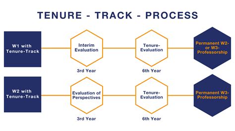tenure track